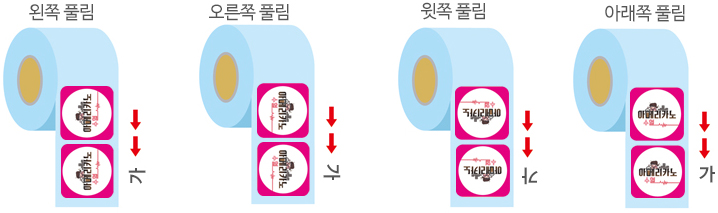 풀림 방향 예시