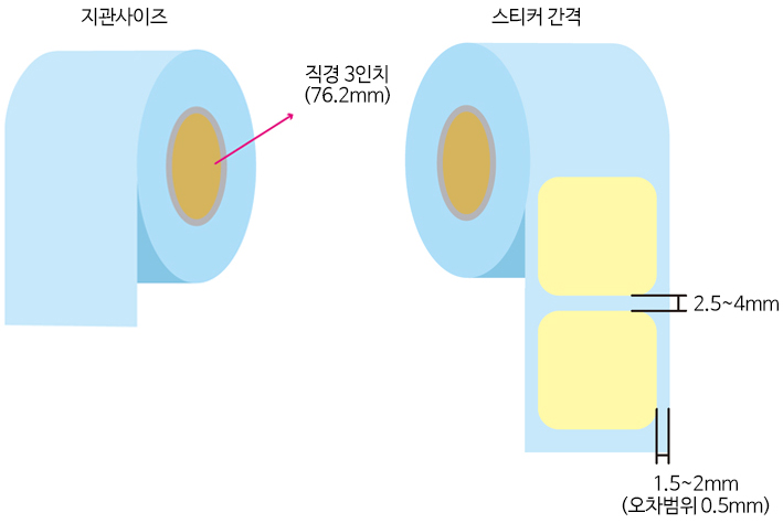 지관과 스티커 간격 예시