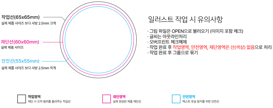 롤 스티커 작업선 재단선 안전선 안내