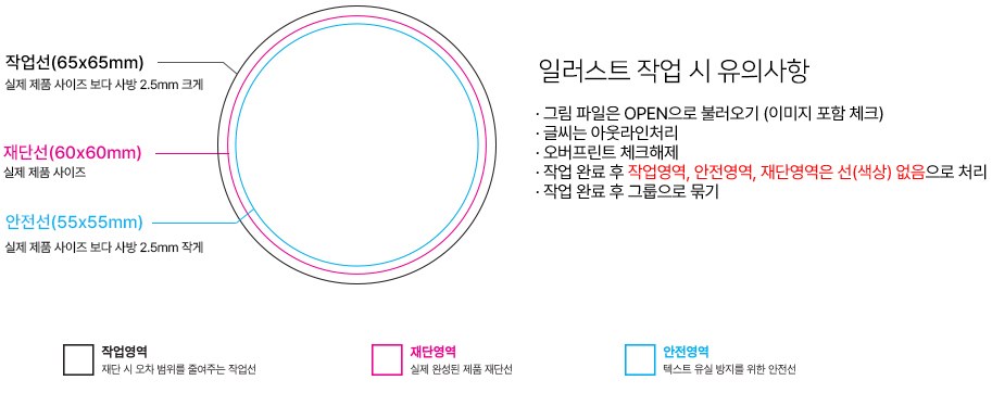 도무송 스티커 작업 크기와 재단선 안내