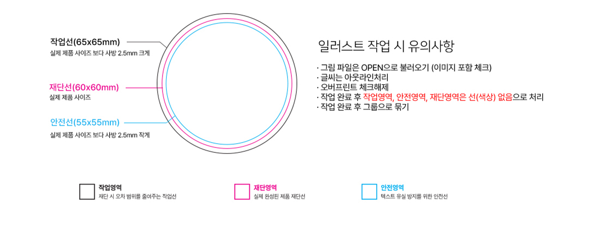 도무송 칼선과 안전 영역 안내