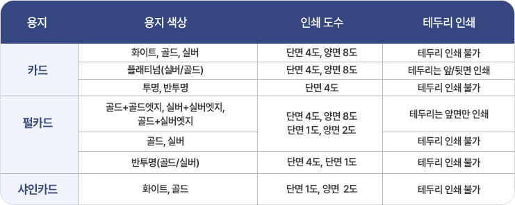 작업 사이즈 안내